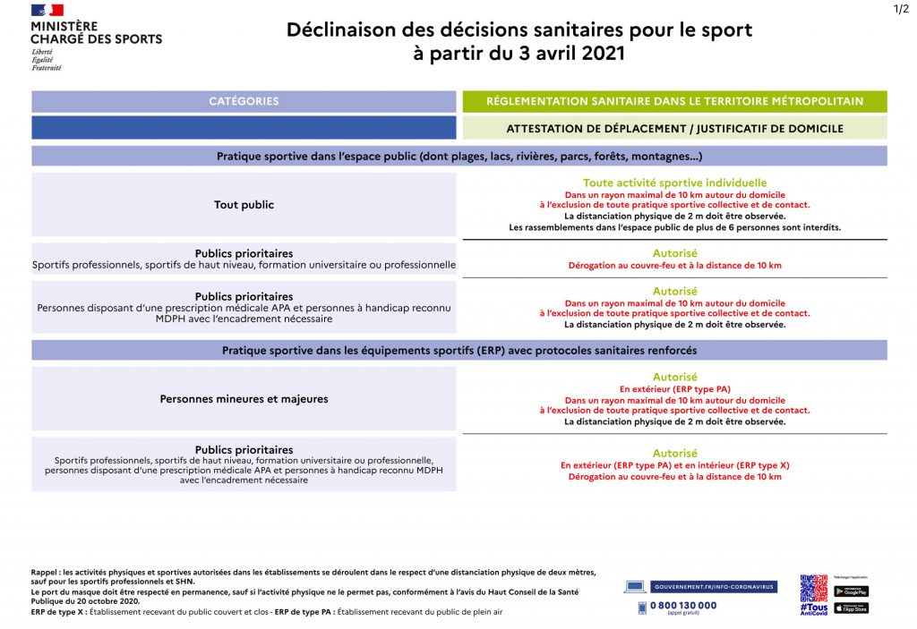 Déclinaison des décisions sanitaires dans le sport à partir du 3 avril 2021 - 2 sur 2
